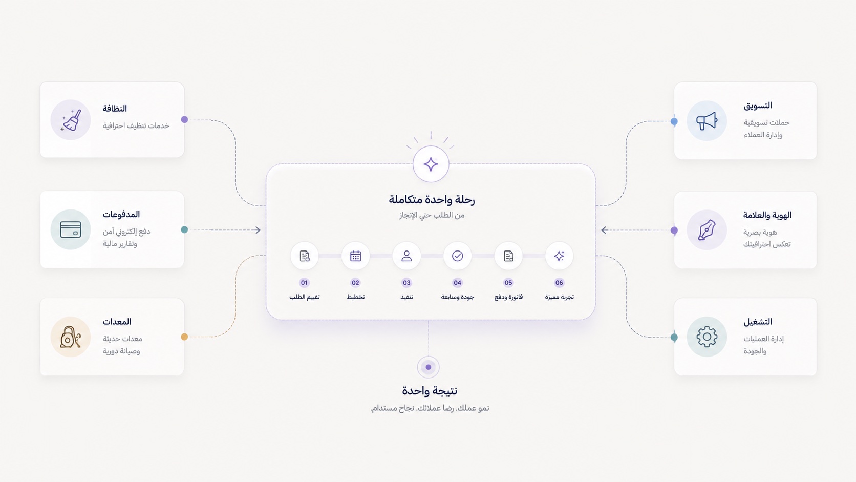 تفرّق الاحتياجات