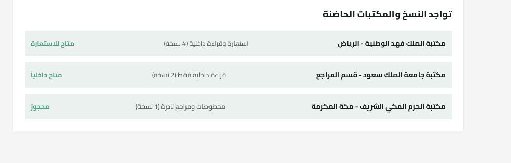 Table of holding libraries and copy availability